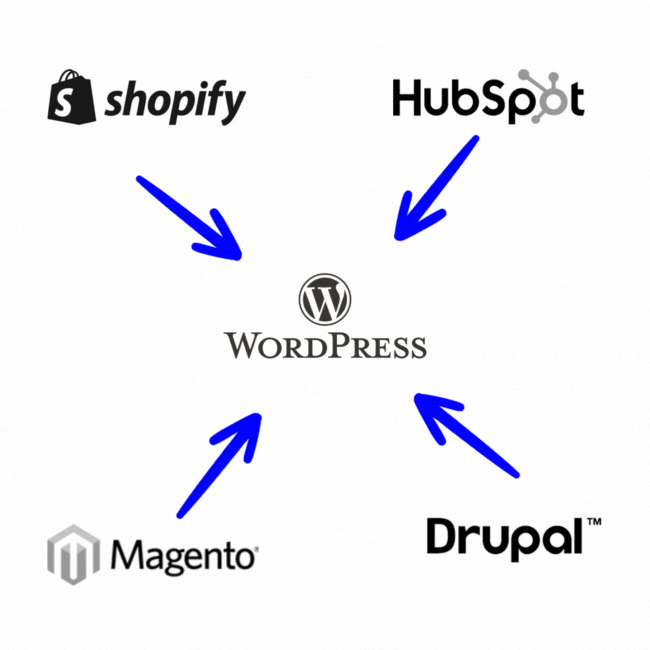 Image showcase migration service to wordpress