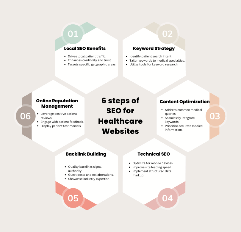 Unlocking Success: Local SEO Strategies for Medical Practices in Pune