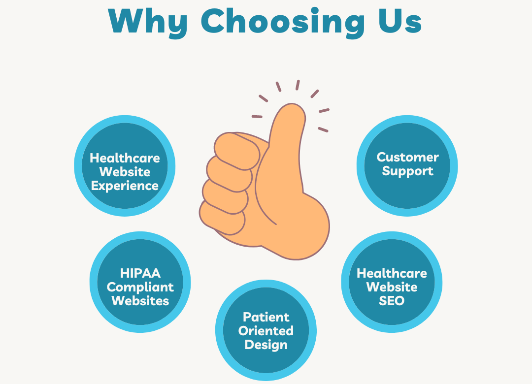 Choosing the Right Web Development Partner for Your Healthcare Site: A Guide for Medical Professionals