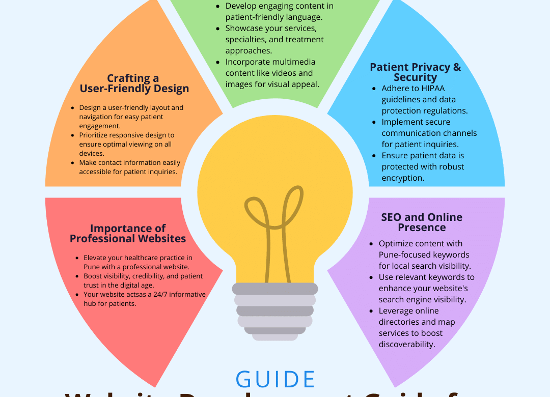 Website Development for Healthcare Professionals: A Comprehensive Guide for Pune Practitioners